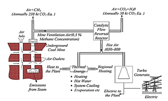 Figure 6: Advantages of catalytic flow